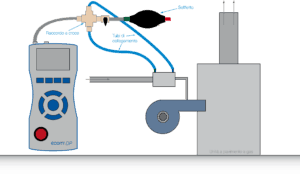 ecom-DP Profi-Set  Dettagli di connessione
