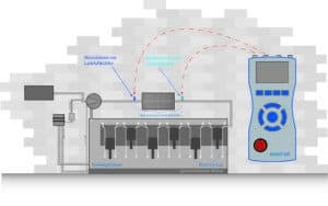 ecom-DP ENGINE - Druckmessung an Motoren