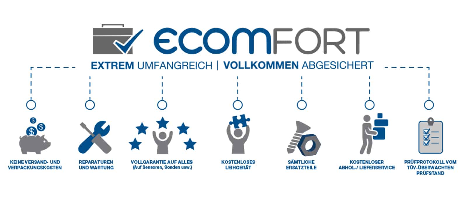 Messgeräte zur Abgasanalyse, Druckmessung & Lecksuche | ecom